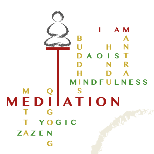 meditation types